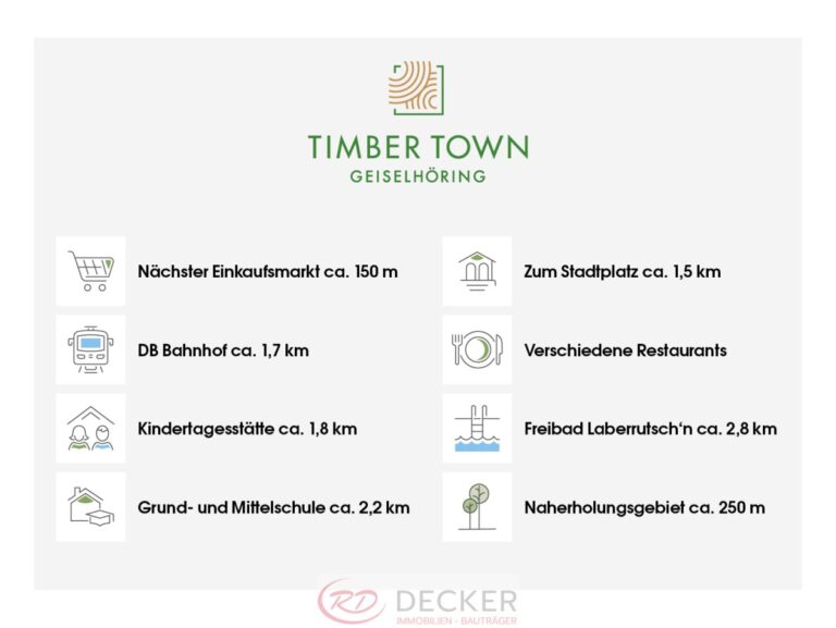 Ihr Grund und Boden in Geiselhöring – Platz für eine DHH