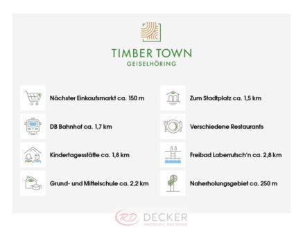 Des gibt´s nur bei uns – Neubau Reihenhaus Bezug 2026